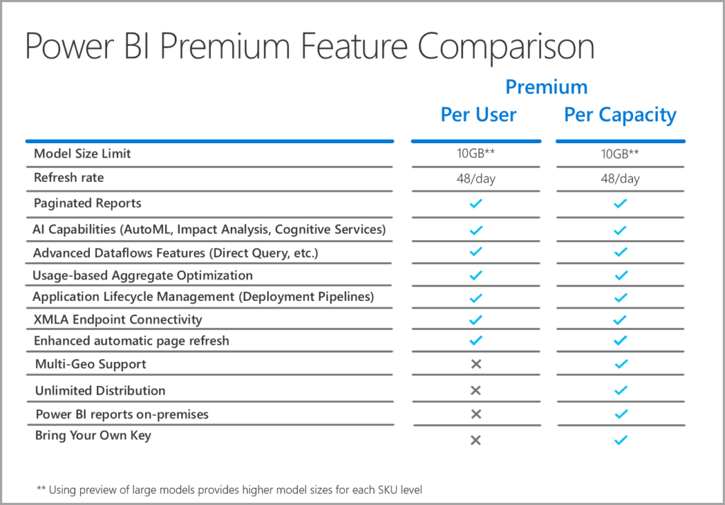 the-ultimate-power-bi-licensing-guide