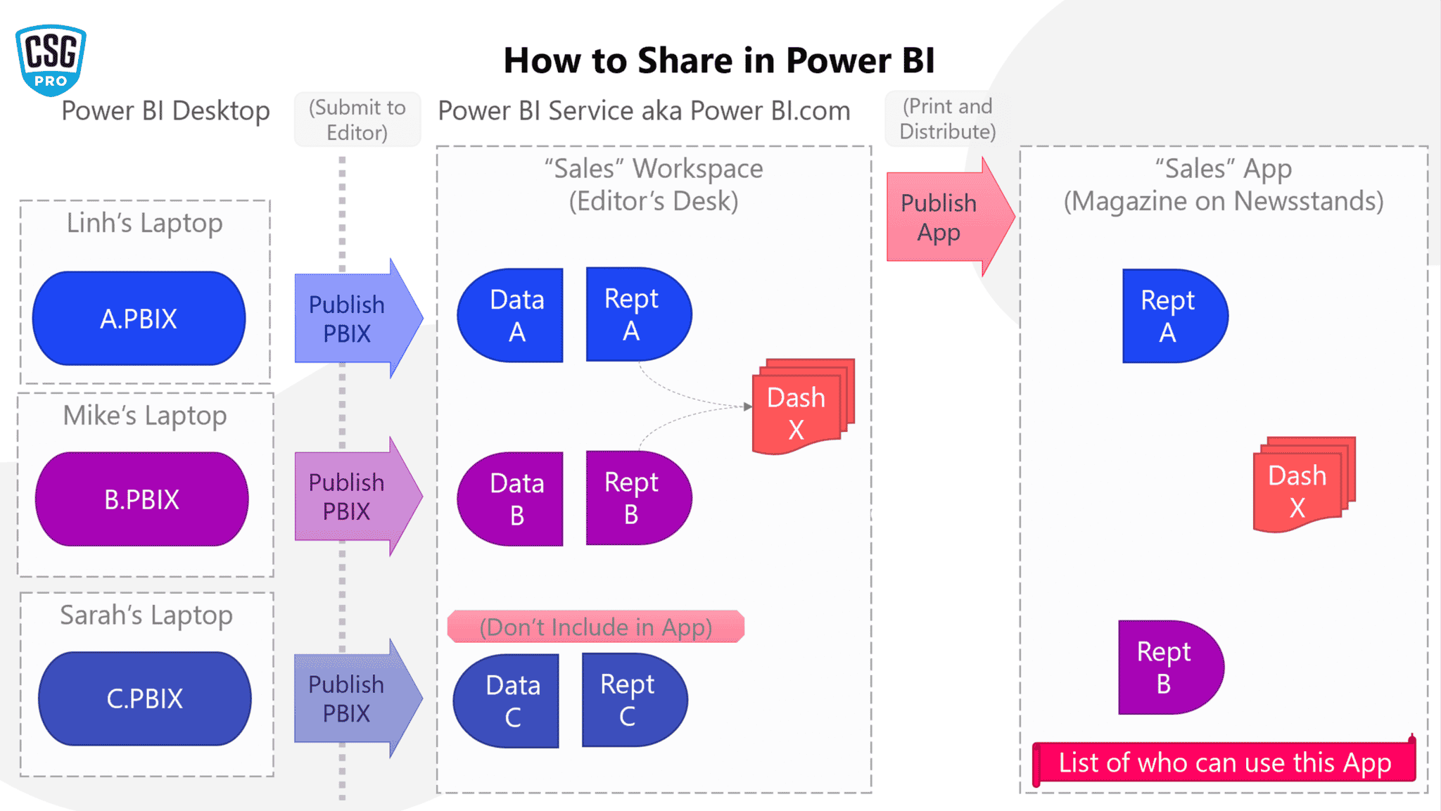 the-ultimate-power-bi-licensing-guide