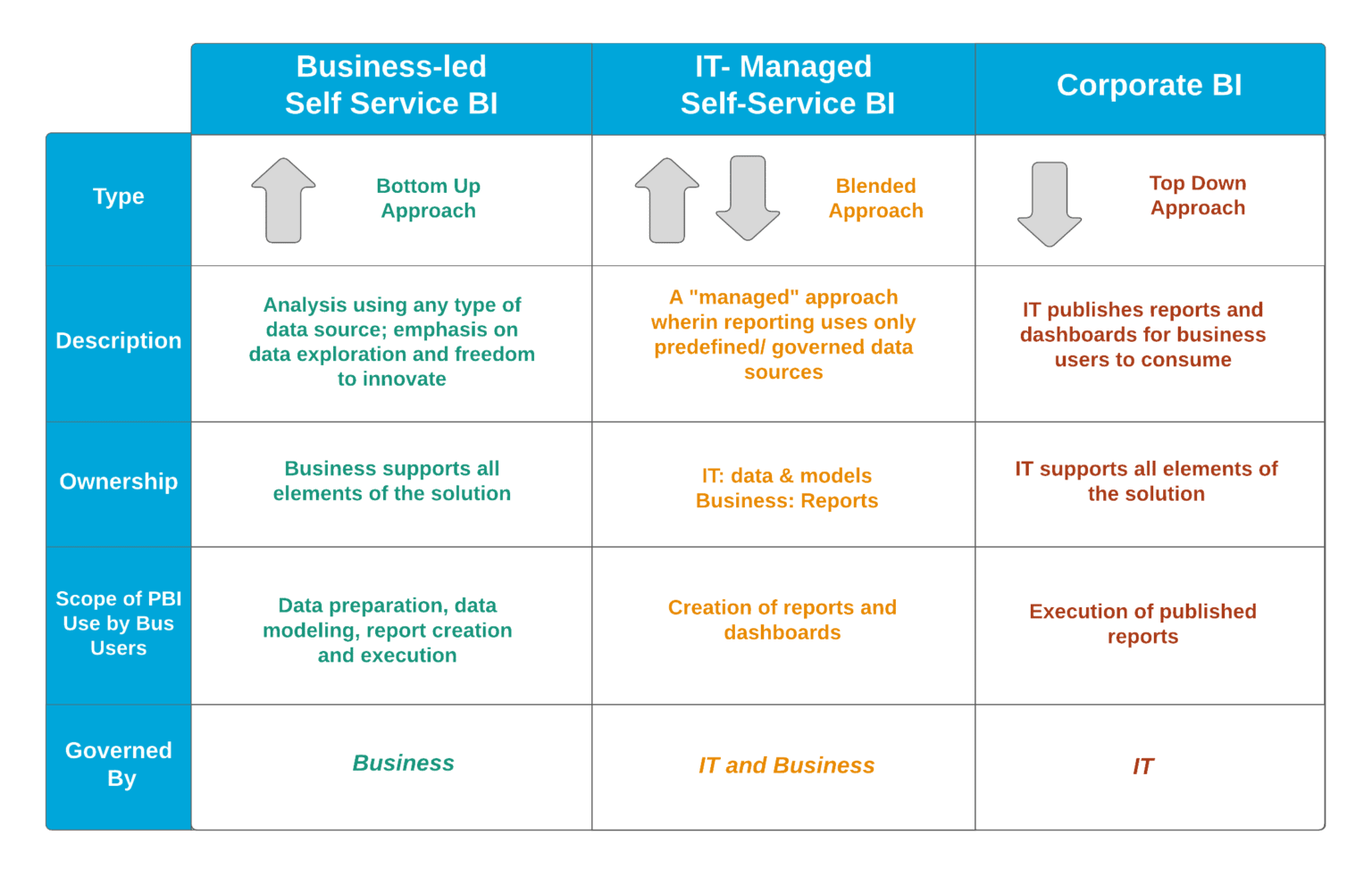 What To Include In Your Power Bi Data Governance Framework 0296