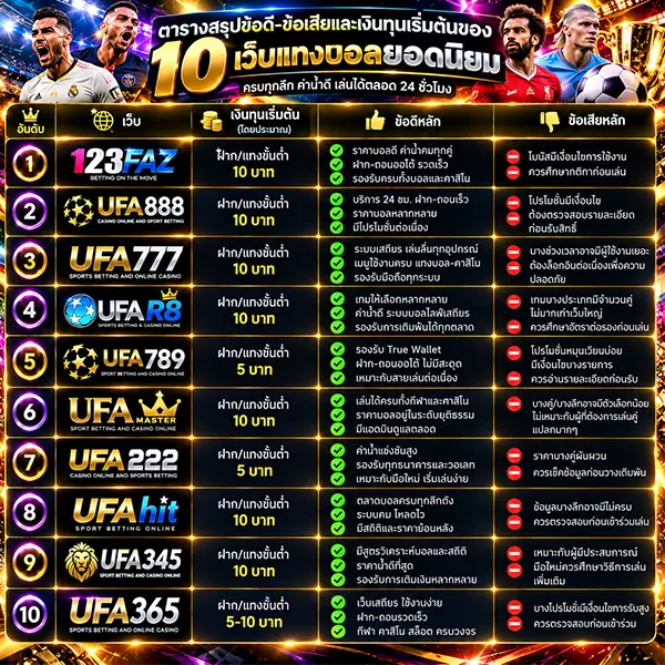 ตารางเปรียบเทียบ